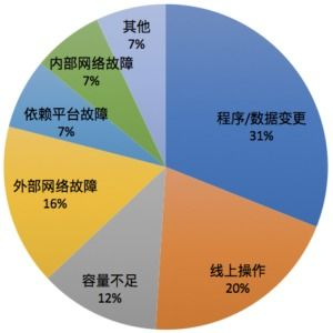 域名托管服务高可用性的重要性