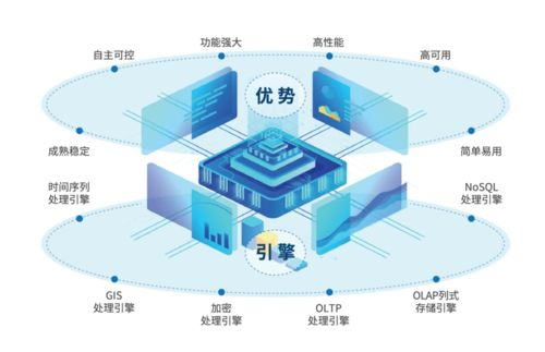 实现99.999%可用性的技术保障