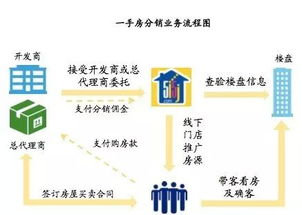 解析延迟对电商业务的具体影响