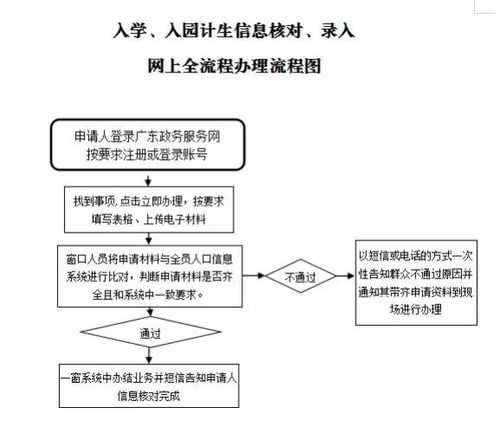 域名侵权案件处理流程优化