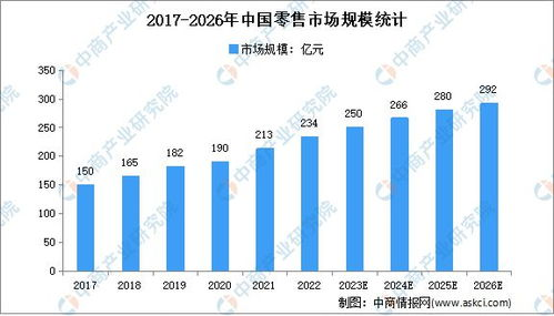 秘鲁电商市场现状