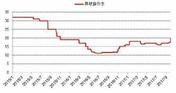 市场需求的爆发式增长