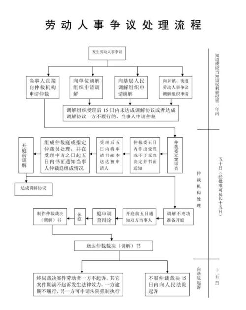 申请流程详解