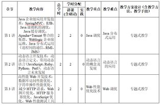 项目采用的前沿技术