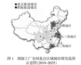 重点研究区域
