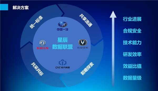 联盟的核心技术优势