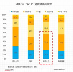 消费者参与的重要性