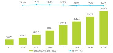 FAN域名的发展现状