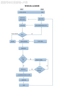 WELLNESS认证的申请流程