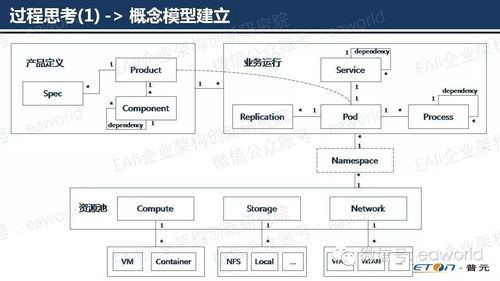 系统实施的技术架构