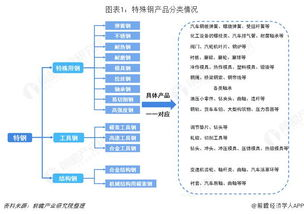 政策支持与行业协同效应