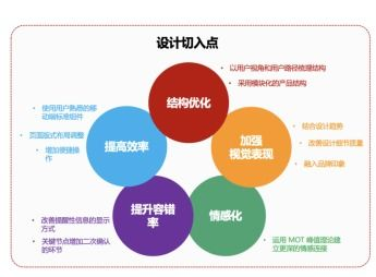 用户体验优化