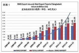孟加拉国纺织业发展概况