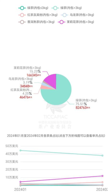 斯里兰卡茶产业现状