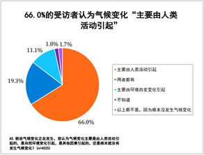 碳排放追踪功能的应用价值