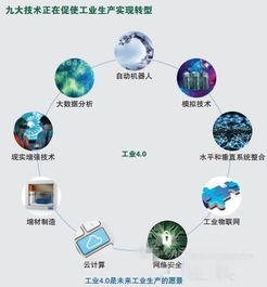 技术升级助力效率提升