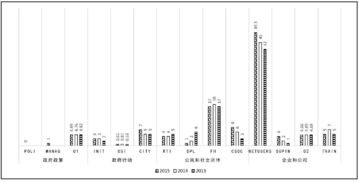 国际化的考核评估体系