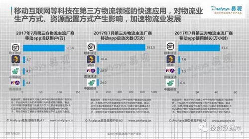 .PA域名构建的数字物流中枢