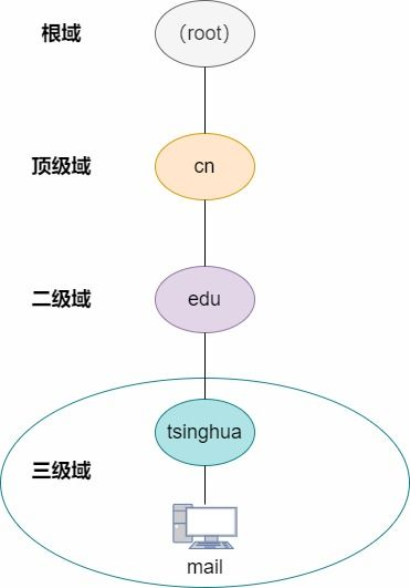 VOTE域名的技术原理