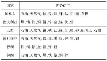 玻利维亚矿藏资源概况