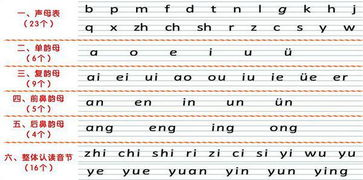 汉语拼音字母的基础知识