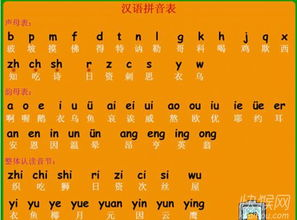汉语拼音的基础知识及其重要性