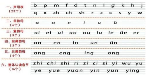 汉语拼音字母表的序言和重要性
