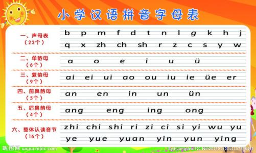 汉语拼音字母表简介