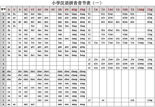 汉语拼音字母表简介