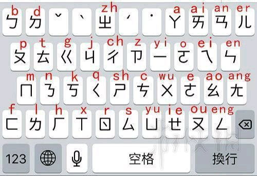 理解拼音基础与输入法原理