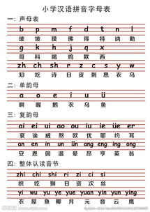 汉语拼音字母的基础知识介绍