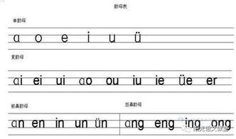 汉语拼音系统概述