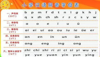 为什么选择汉语拼音教学视频