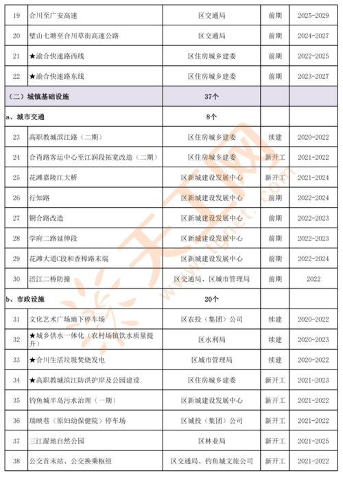 《重庆》：一部被低估的城市史诗，还是导演的