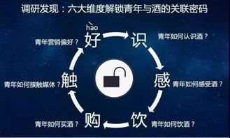 光影重启：小城青年的情感密码