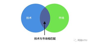 实时数据浪潮下的生存指南