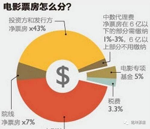 免费观看电影网上,免费观看电影的网站有哪些?