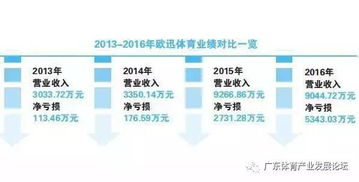 绿茵体育直播免费观看平台官网,绿茵体育发展有限公司