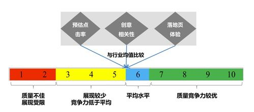 五次实测验证出的关键三要素