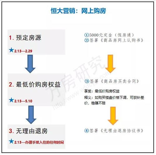 技术破局：高清无插件背后的三重密码