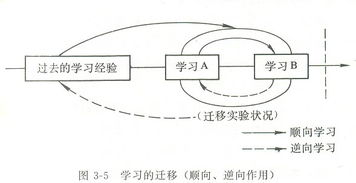 问道手游资源转移全解析-玩家必备攻略手游源码网_手游发布网_手游源码库_手机游戏网三六版本库