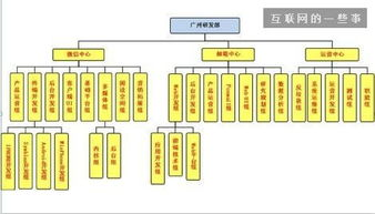 QQ版本更新与虚幻引擎的关系解析手游源码网_手游发布网_手游源码库_手机游戏网三六版本库