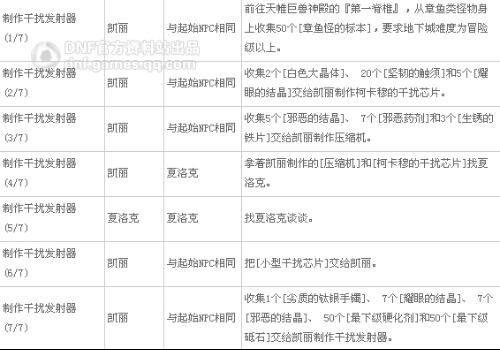 梦幻西游坐骑任务攻略，轻松应对杀怪难度手游源码网_手游发布网_手游源码库_手机游戏网三六版本库
