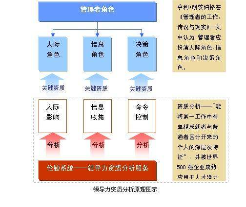 梦幻手游力地府攻略，提升输出与生存能力-全面解析玩法要点手游源码网_手游发布网_手游源码库_手机游戏网三六版本库