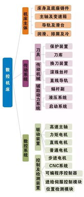 梦幻西游成就点速刷攻略-高效提升成就点数手游源码网_手游发布网_手游源码库_手机游戏网三六版本库