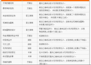 梦幻诛仙280觉醒任务攻略-轻松达成觉醒成就手游源码网_手游发布网_手游源码库_手机游戏网三六版本库