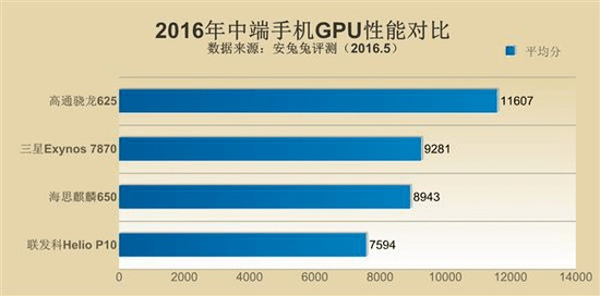 2025一千元左右打游戏最好的手机推荐及性能分析手游源码网_手游发布网_手游源码库_手机游戏网三六版本库