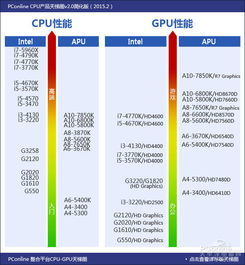 百元手机游戏性能之王-版本对比解析手游源码网_手游发布网_手游源码库_手机游戏网三六版本库