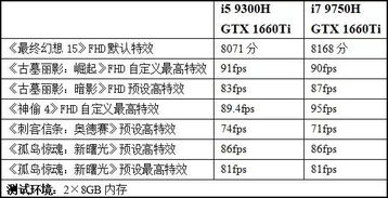 100以内打游戏最好的手机推荐与性能分析手游源码网_手游发布网_手游源码库_手机游戏网三六版本库