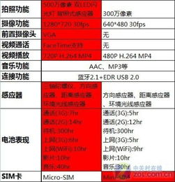 高性能手机,游戏玩家的最佳选择-流畅不卡顿的手机推荐手游源码网_手游发布网_手游源码库_手机游戏网三六版本库